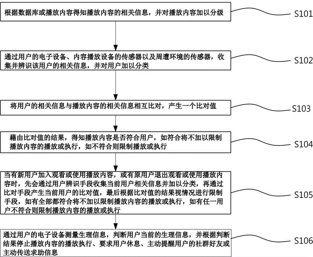 可主動保護(hù)用戶的內(nèi)容篩選方法與制造工藝