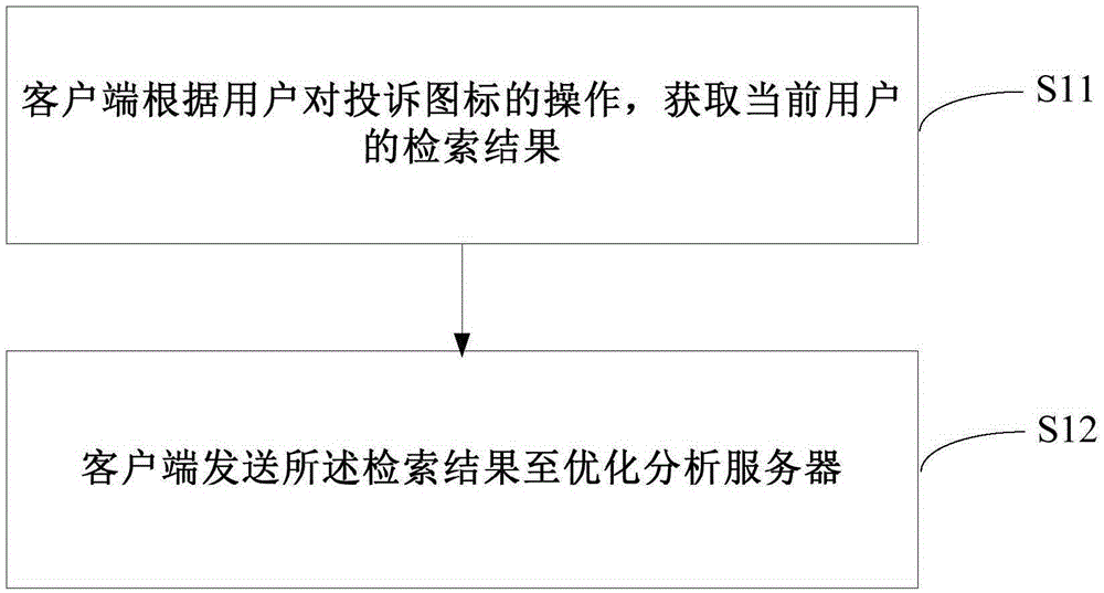 獲取檢索結(jié)果的方法及裝置與制造工藝