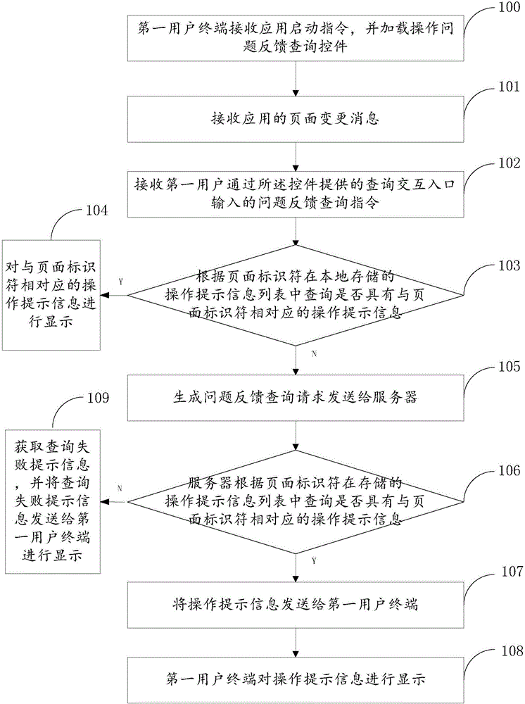 操作問題反饋查詢方法與制造工藝