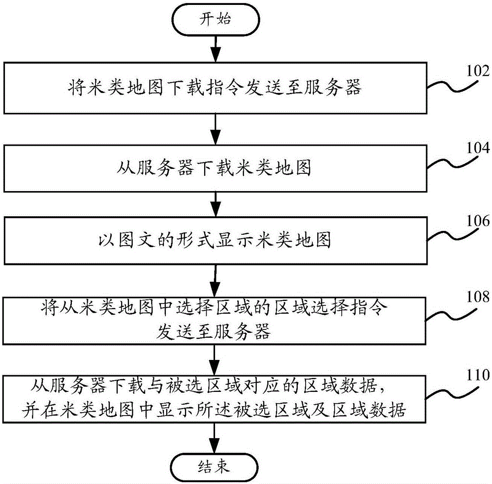 米類數(shù)據(jù)的顯示方法、米類數(shù)據(jù)的顯示系統(tǒng)和智能設(shè)備與制造工藝