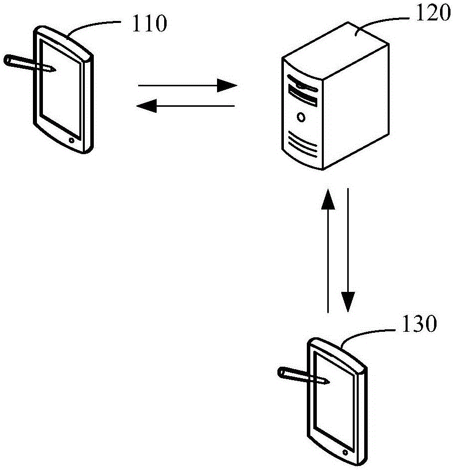 動(dòng)態(tài)信息數(shù)據(jù)處理的方法和裝置與制造工藝