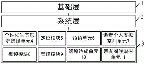 一種生態(tài)殯葬信息化系統(tǒng)的制造方法與工藝