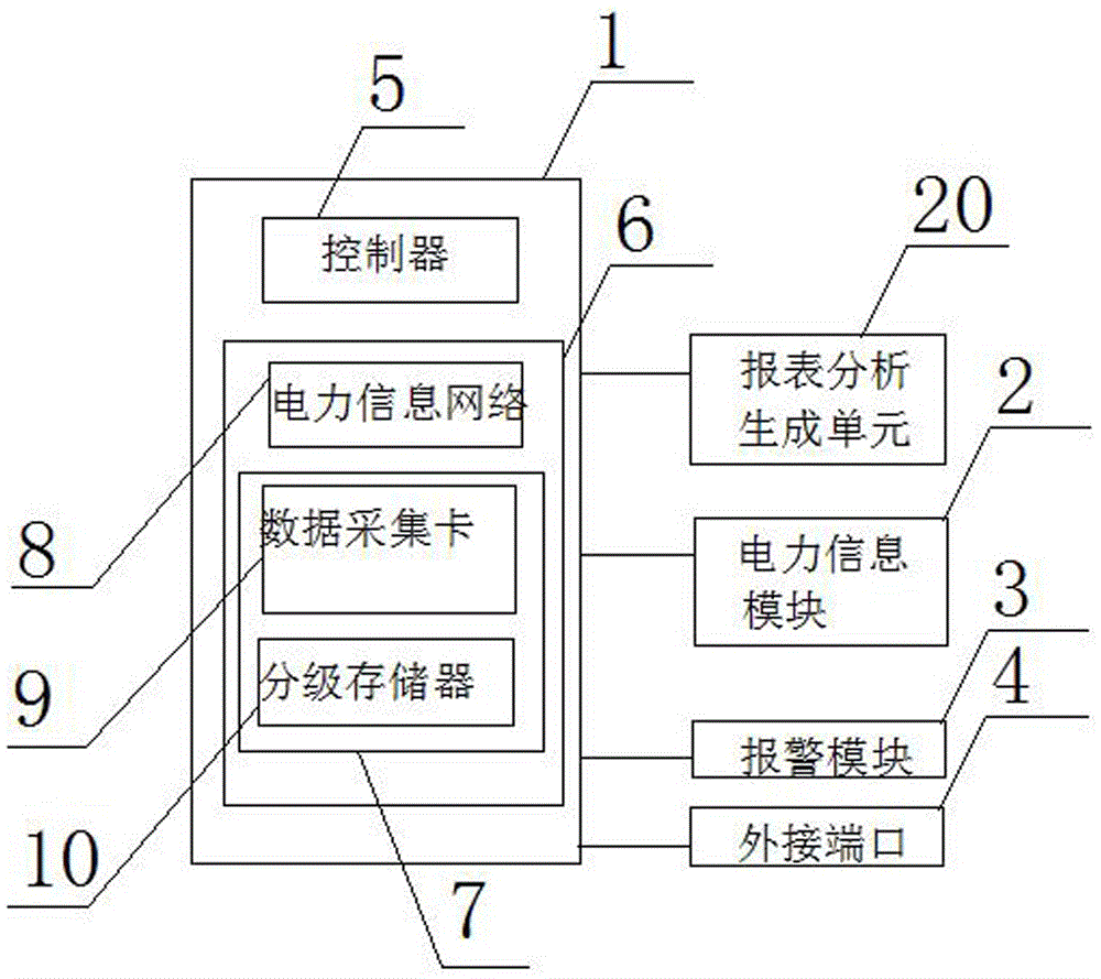 基于Google電網(wǎng)信息的電力勘察設(shè)計(jì)信息系統(tǒng)的制造方法與工藝