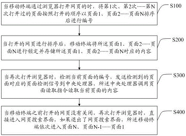 一種移動(dòng)終端進(jìn)行網(wǎng)頁切換的方法及系統(tǒng)與制造工藝