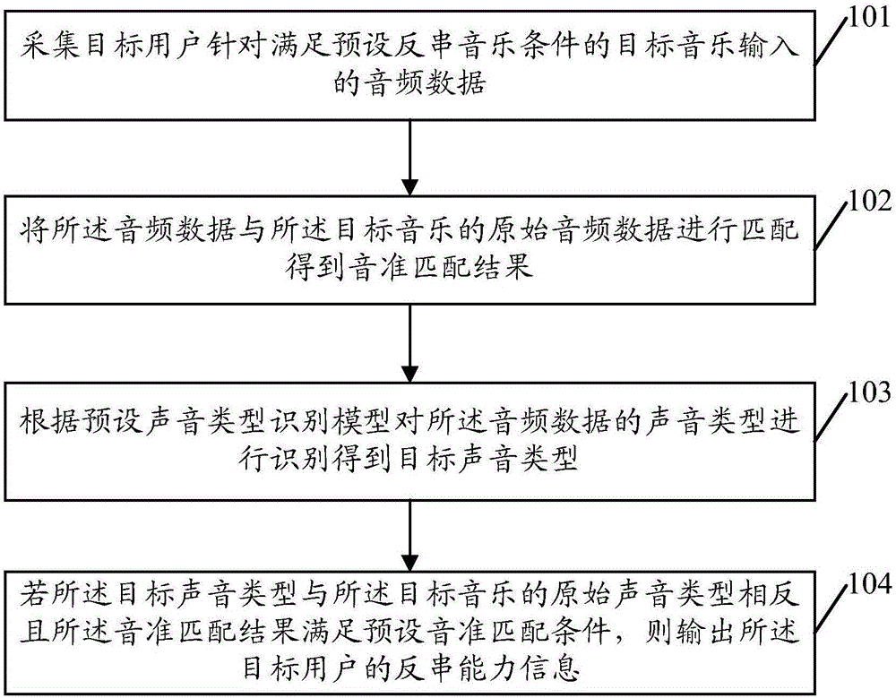 一種音頻數(shù)據(jù)處理方法及其裝置與制造工藝