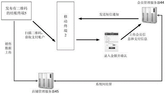 一種基于條形碼圖像的商品交易系統及方法與制造工藝