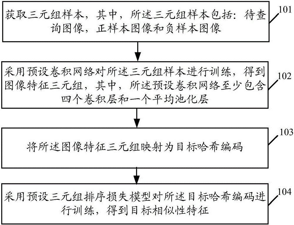 一種圖像檢索方法及終端與制造工藝