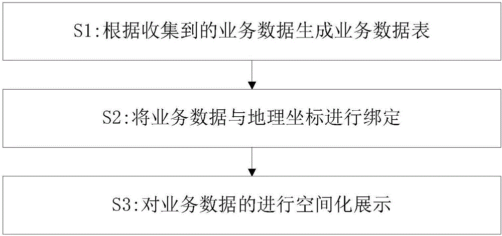 一種業(yè)務(wù)數(shù)據(jù)空間化和符號化的方法及裝置與制造工藝