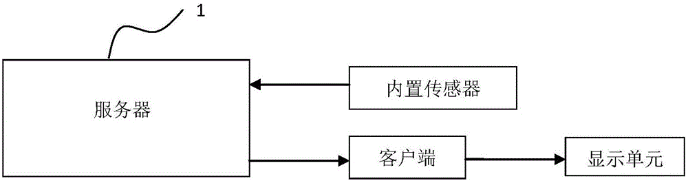 識(shí)別電子設(shè)備的智能交互系統(tǒng)及其識(shí)別電子設(shè)備的方法與制造工藝