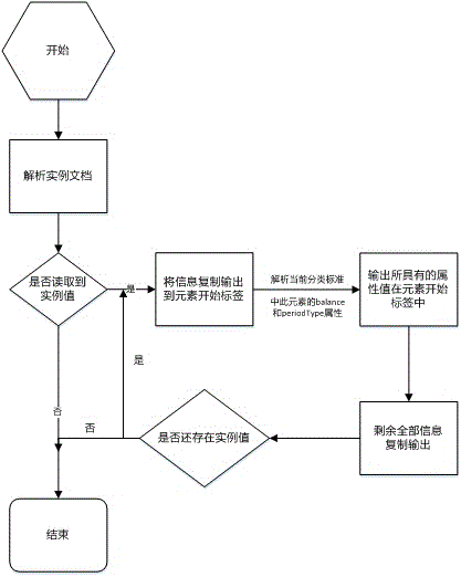 一種基于語義的XBRL數(shù)據(jù)到OWL數(shù)據(jù)的轉(zhuǎn)換方法與制造工藝