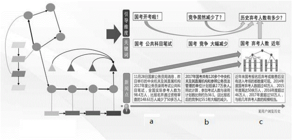 基于人工智能的信息提供方法及裝置與制造工藝