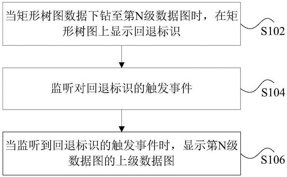 矩形樹圖處理方法和裝置與制造工藝