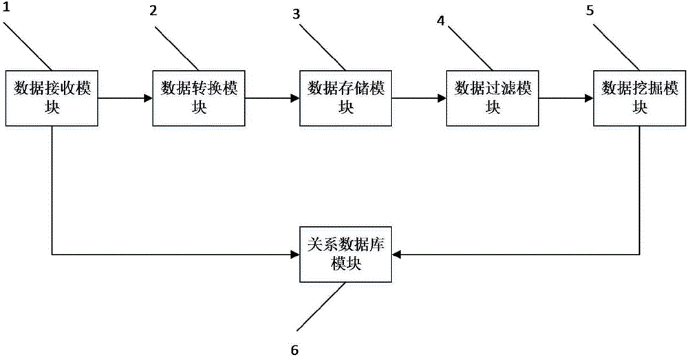 一種基于多源物聯(lián)網(wǎng)位置感知的時(shí)空關(guān)系分析系統(tǒng)的制造方法與工藝