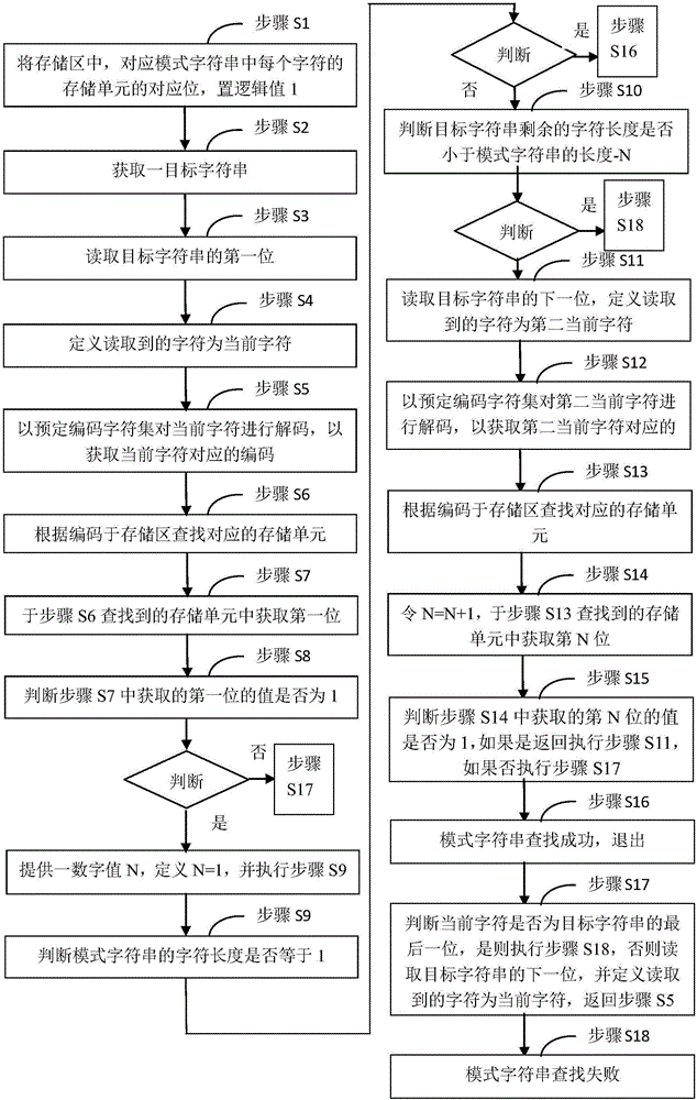 一種基于硬件查找表的模式字符的查找方法與制造工藝