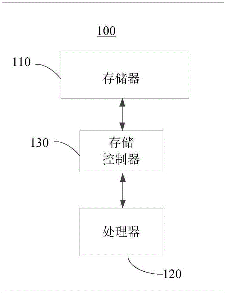 數(shù)據(jù)庫(kù)兼容方法與制造工藝