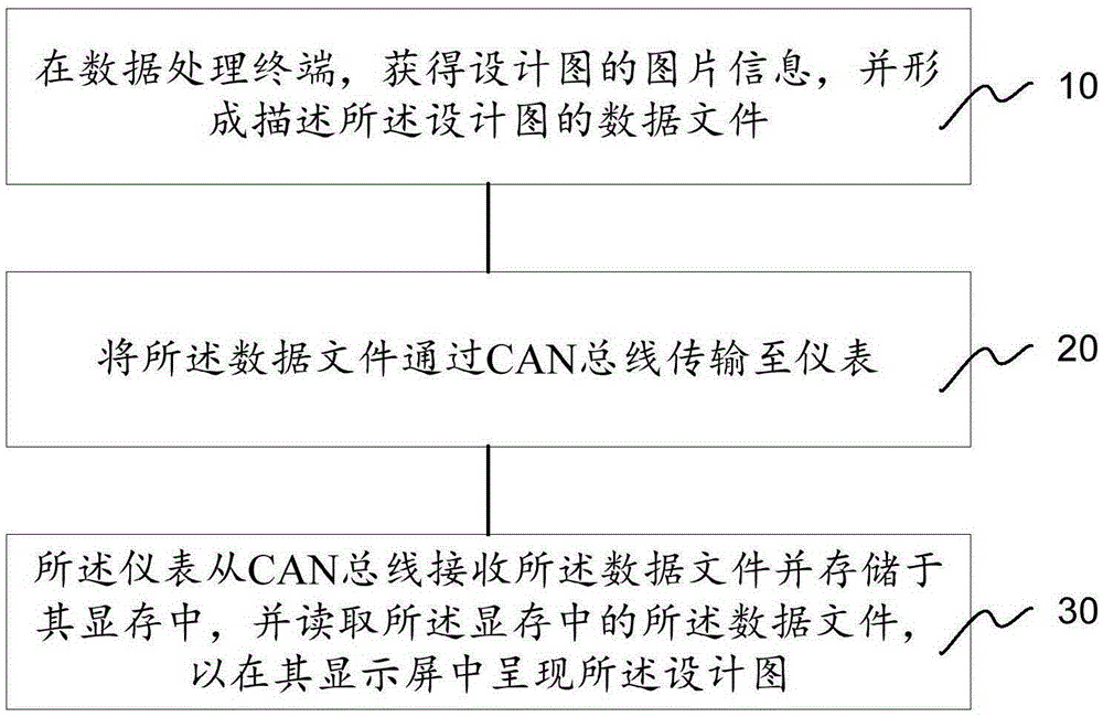 檢測儀表用圖片實際顯示效果的方法與制造工藝