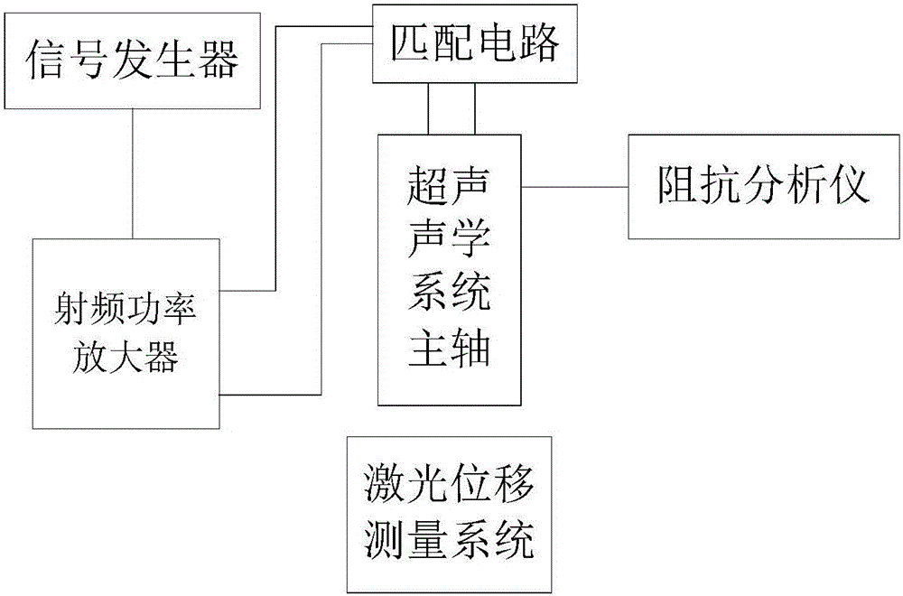 超聲輔助加工聲學系統的超聲電源功率調整模型建模方法與制造工藝