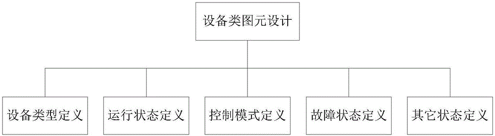 一種核電站人機(jī)接口圖元方案的制造方法與工藝