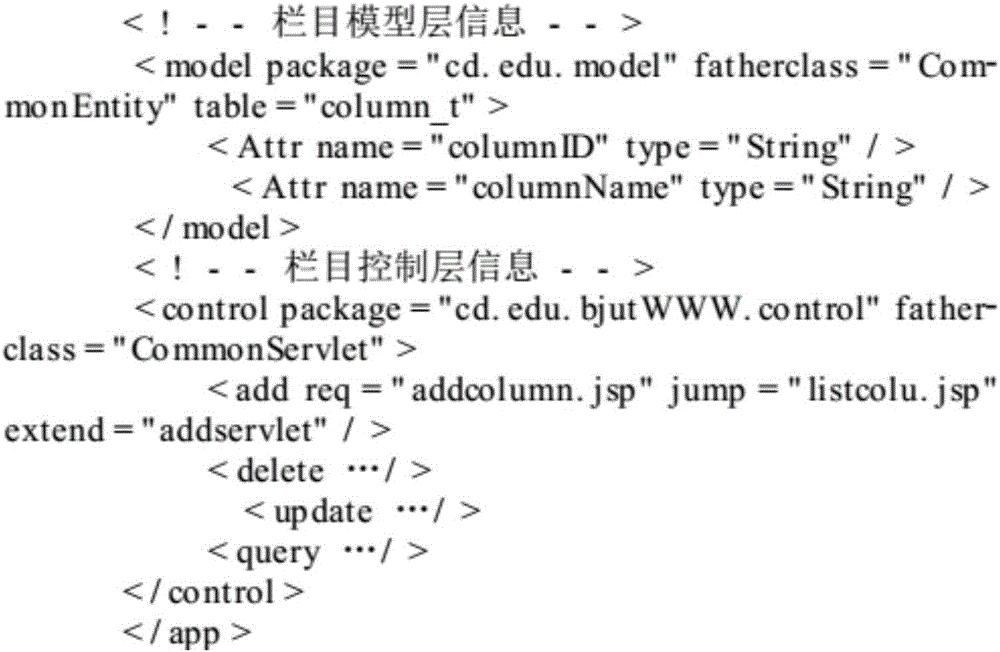 一種基于注解的Web應(yīng)用代碼生成方法與制造工藝