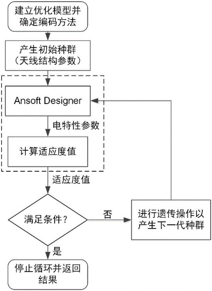 變壓器局部放電超高頻檢測Hilbert分形天線優(yōu)化方法與制造工藝