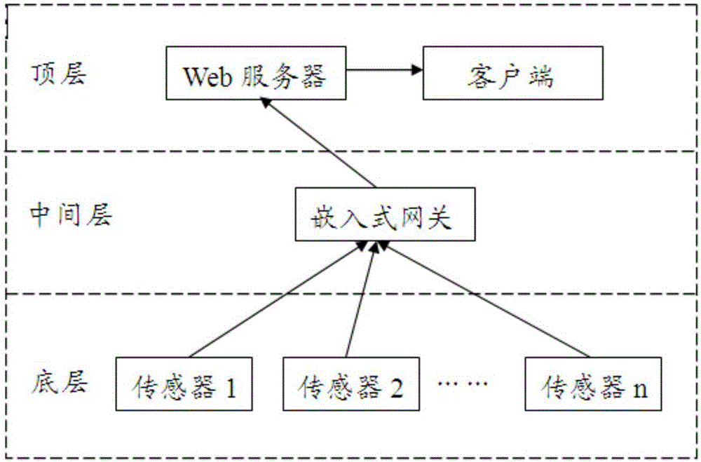 改进k‑means算法的噪声数据去除方法及实施系统与制造工艺