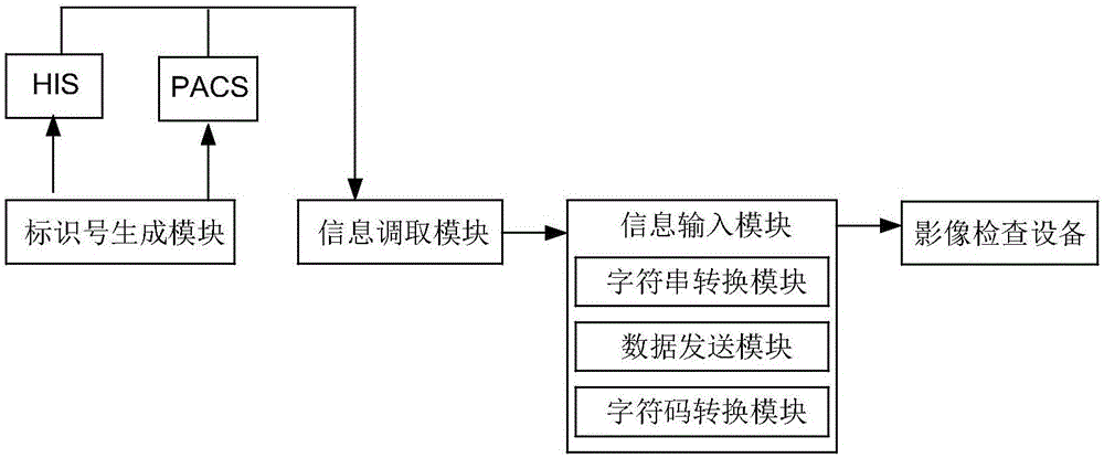 一種數(shù)據(jù)傳輸裝置和數(shù)據(jù)傳輸方法與制造工藝