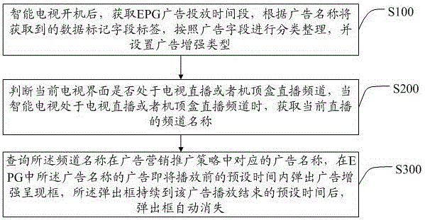 一種移動終端記錄二維碼掃描信息的方法及系統(tǒng)與制造工藝