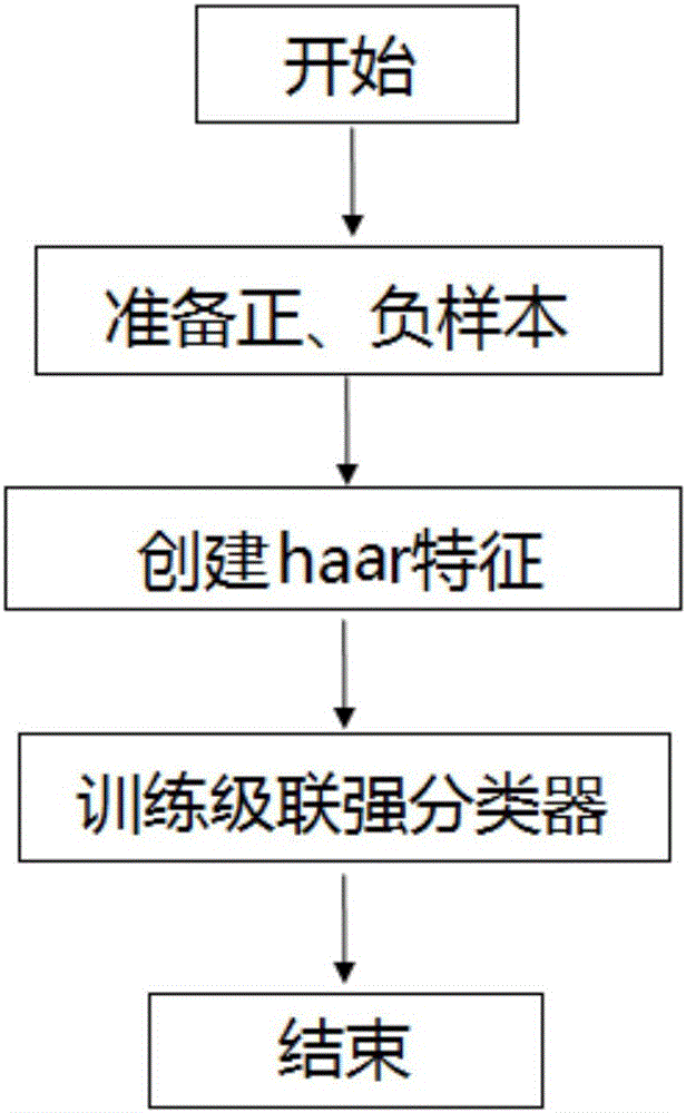 一種對電子憑證圖像中的條碼進行定位的檢測裝置的制造方法