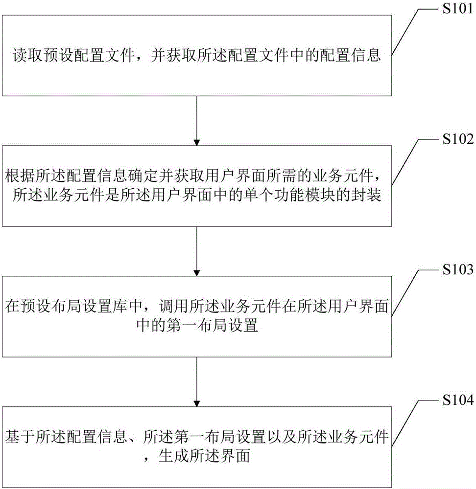 一種用戶界面生成方法及系統(tǒng)與制造工藝