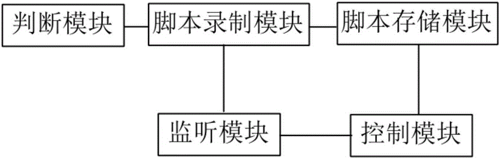 一種同時(shí)放置和啟動(dòng)多種手機(jī)功能的文件夾系統(tǒng)及方法與制造工藝