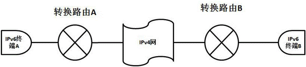 一种在IPV4网络中透传IPV6数据包的方法与制造工艺