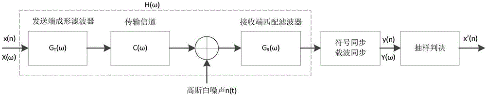 一种基于频域参数估计的矢量信号分析仪通道补偿方法与制造工艺