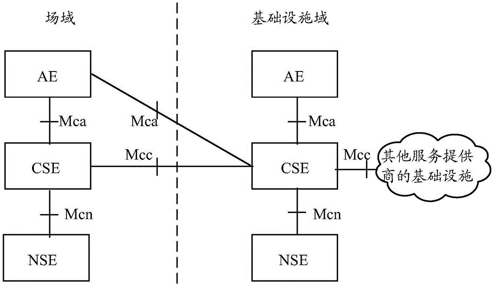 角色頒發(fā)方法、訪問控制方法及相關設備與制造工藝