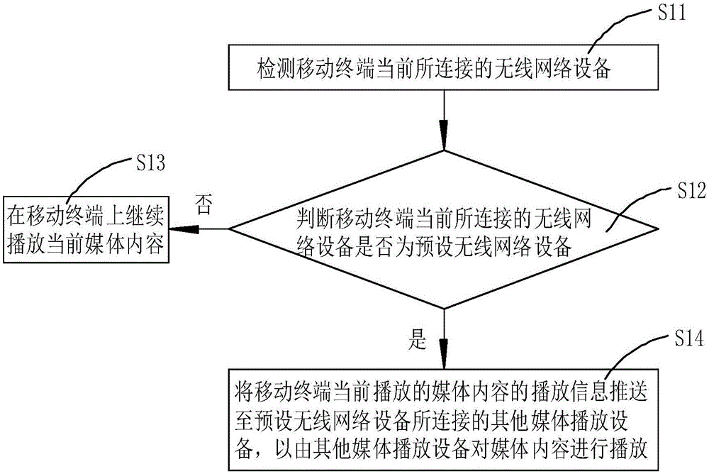 一种媒体内容的推送方法与制造工艺