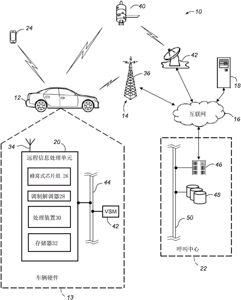 协同多路径传输控制协议的制造方法与工艺