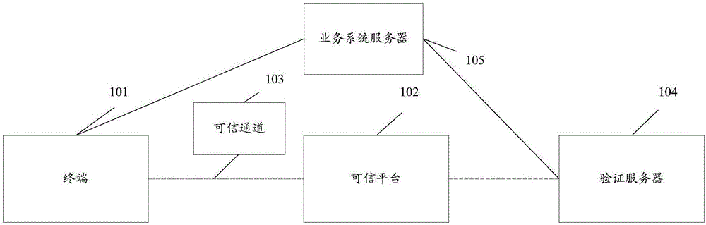 一種動態(tài)驗證碼驗證方法及裝置與制造工藝