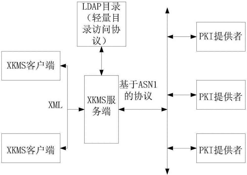 一种基于XKMS的电子商务密钥管理方法和系统与制造工艺