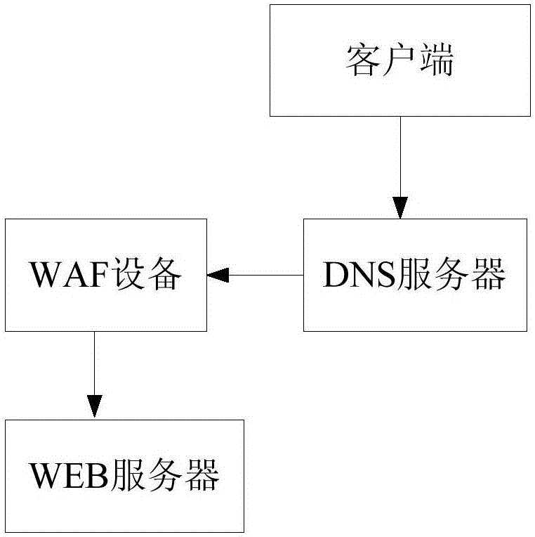 一種網(wǎng)絡報文傳輸方法及裝置與制造工藝