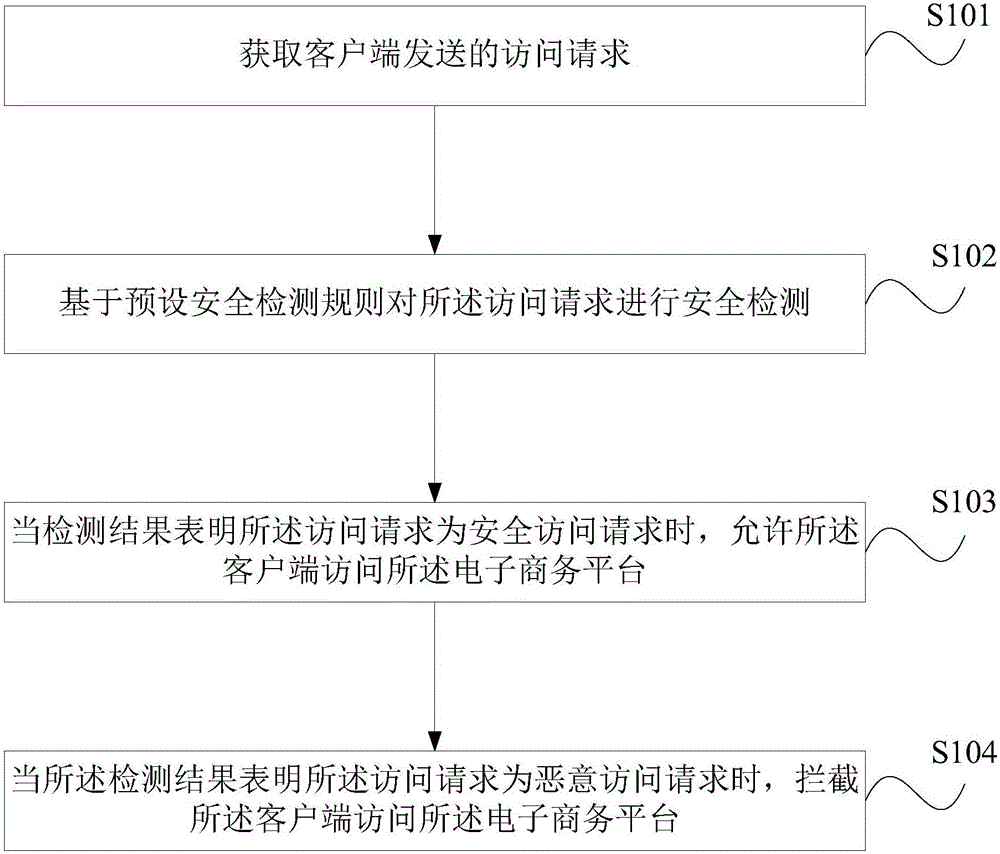 一種軟件信息的安全防護(hù)方法和裝置與制造工藝