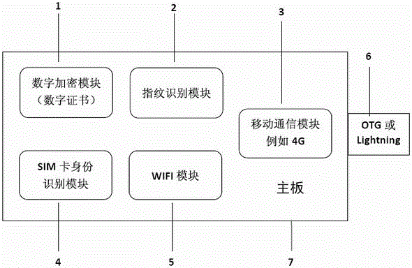 移動安全網(wǎng)絡(luò)智能密鑰控制系統(tǒng)的制造方法與工藝