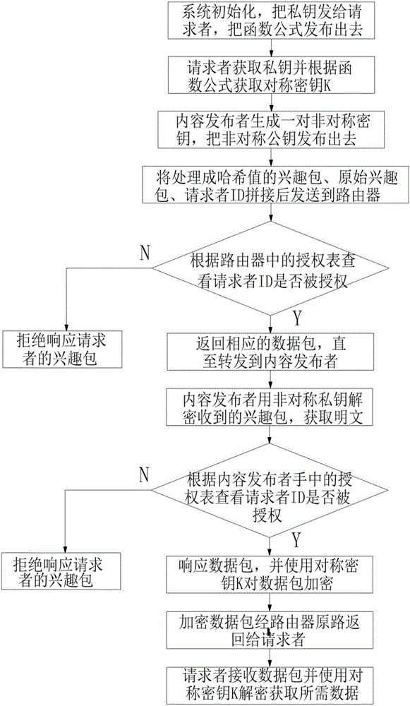 一種基于內(nèi)容中心網(wǎng)絡(luò)的隱私保護(hù)方法與制造工藝