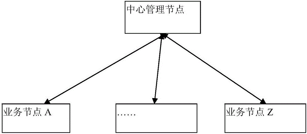 一種基于互聯(lián)網(wǎng)的云通訊平臺的制造方法與工藝