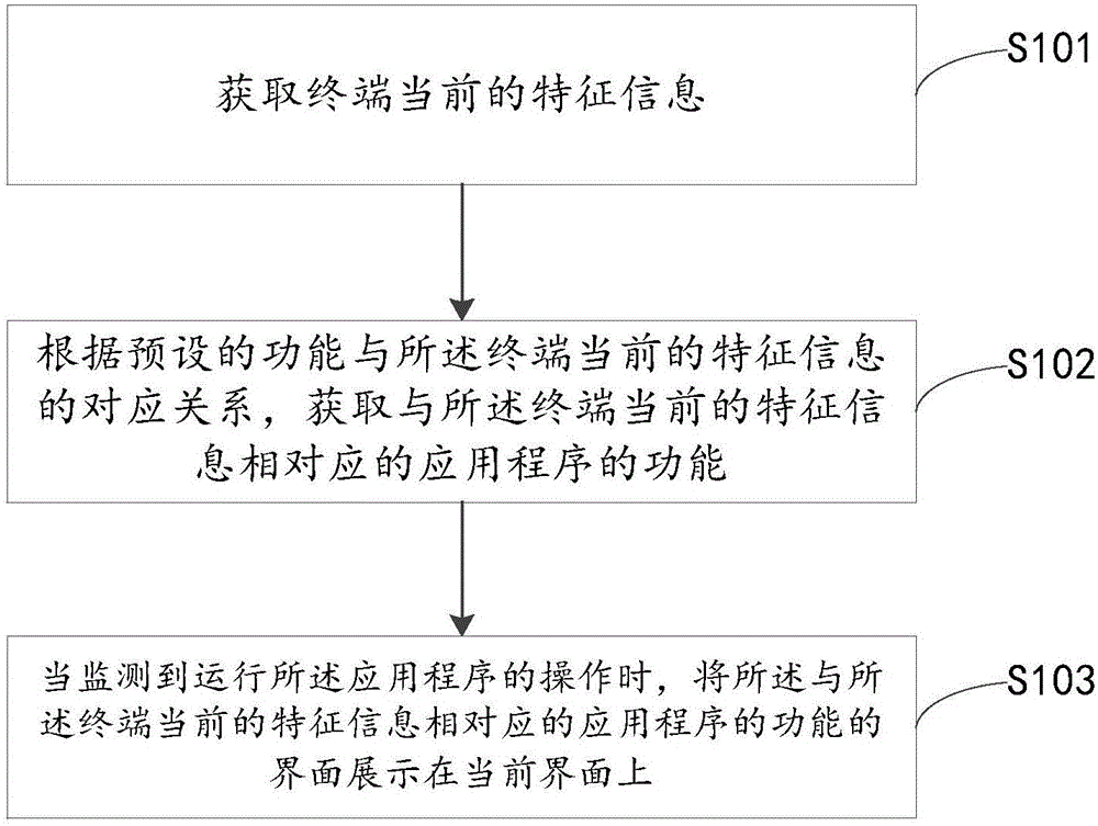 一種應(yīng)用控制方法及裝置與制造工藝