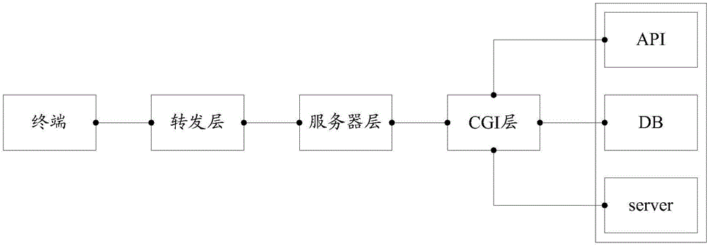 一種網(wǎng)絡(luò)攻擊的防御方法、服務(wù)器及終端與制造工藝