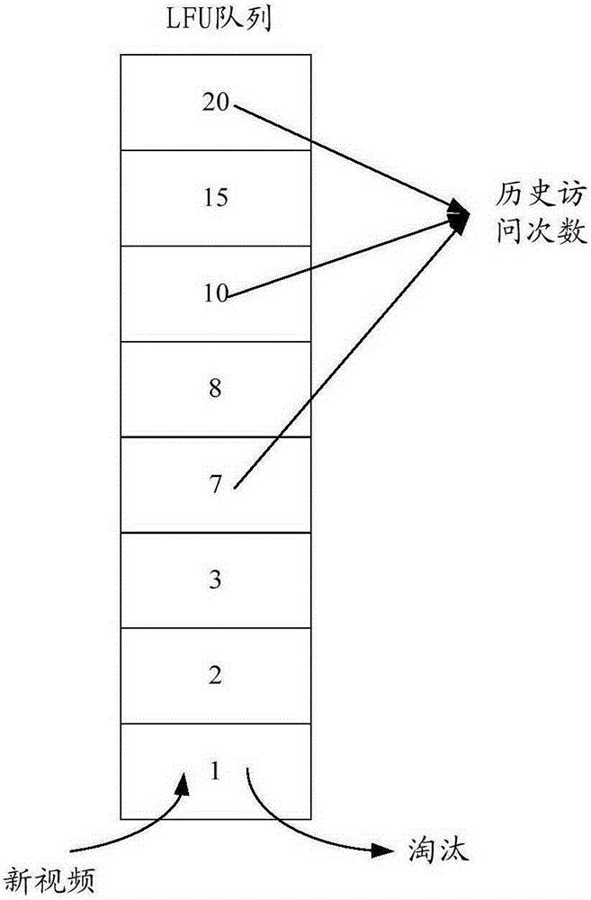 一種緩存內容淘汰方法及緩存裝置與制造工藝