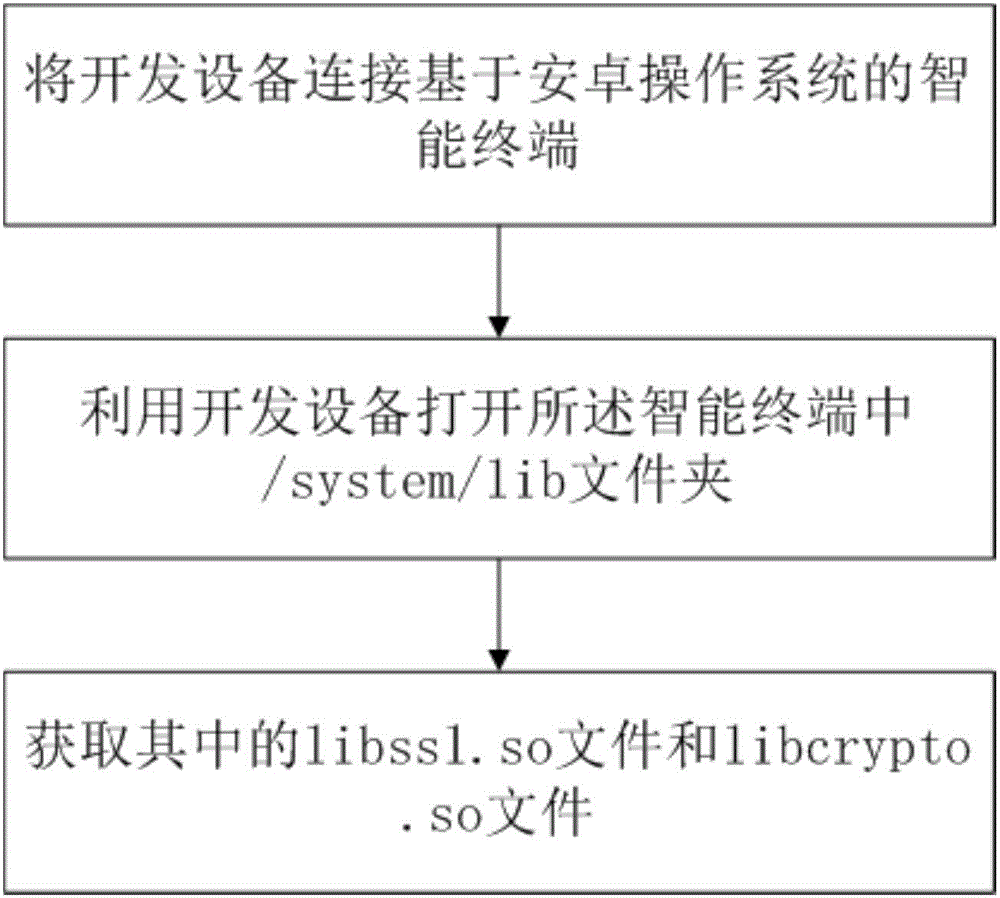 基于安卓操作系統(tǒng)的so文件處理系統(tǒng)和方法與制造工藝