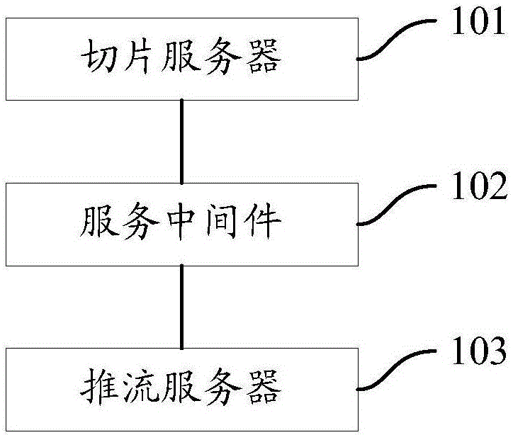 一種流媒體文件處理系統(tǒng)及方法與制造工藝