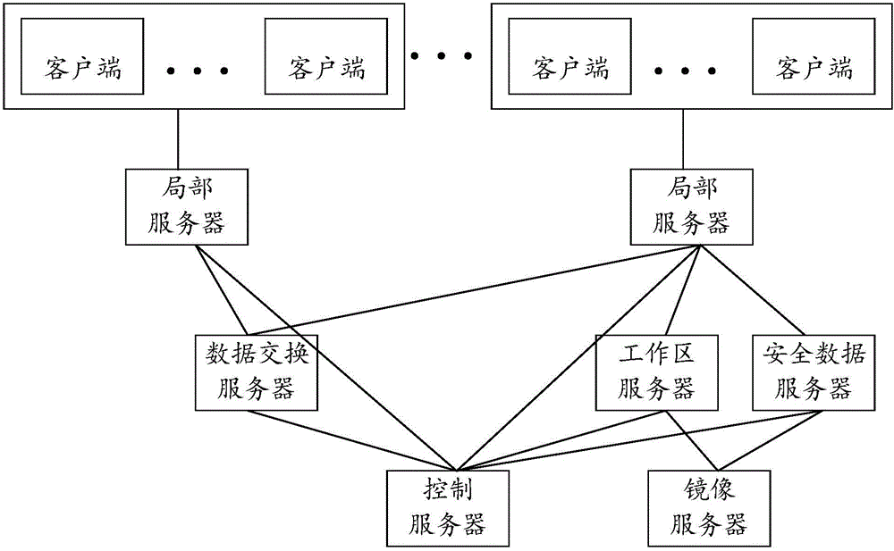 一种政务共享交换系统的制造方法与工艺