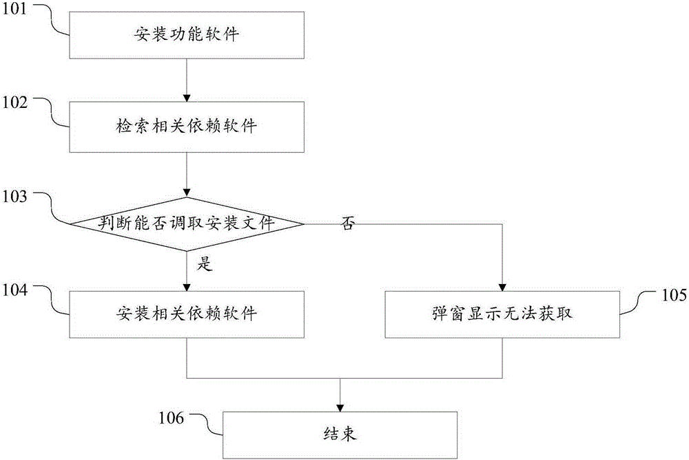 一種服務(wù)器代碼更新的方法和系統(tǒng)與制造工藝