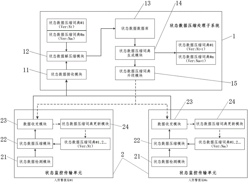 一种用于无线通信的设备遥感遥测数据压缩传输系统的制造方法与工艺